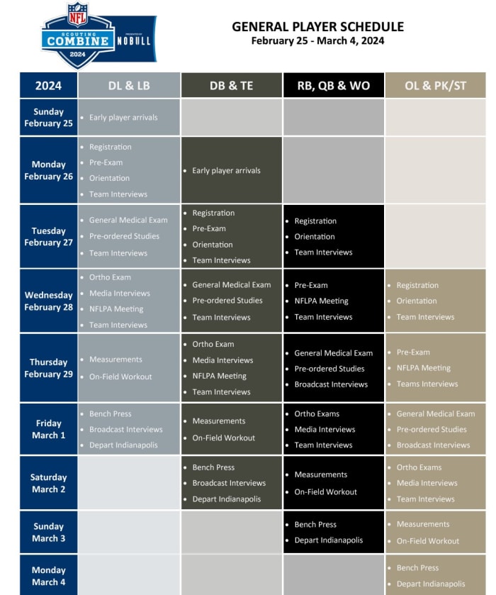 2024 NFL Scouting Combine Schedule